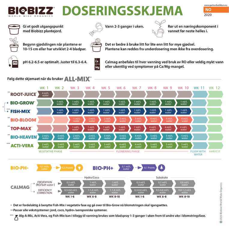 Biobizz Bio-Grow 1 liter