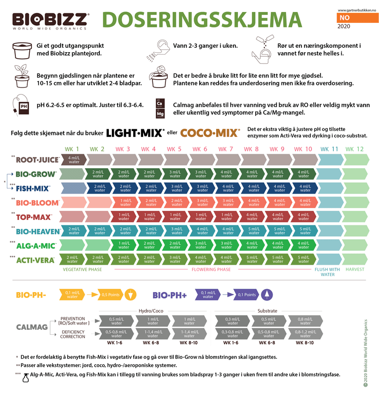 Biobizz Bio-Heaven 1 liter