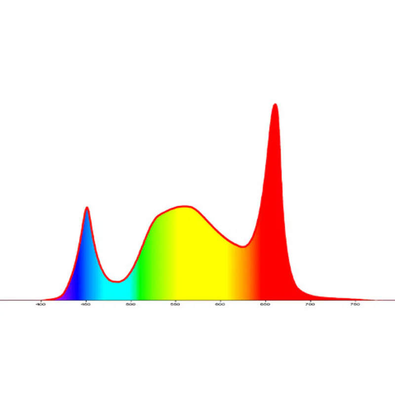 LED-vekstlys Duo med stativ 20 W