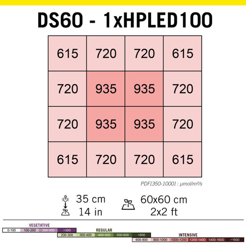 HPLED 100 W Fullspektrum, Secret Jardin